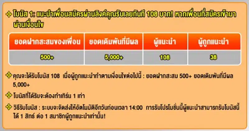 สร้างรายได้ง่ายจากค่าคอมมิชชั่น 1.3% ของยอดเดิมพันเพื่อน